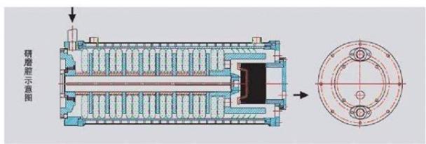 SWD大流量砂磨机